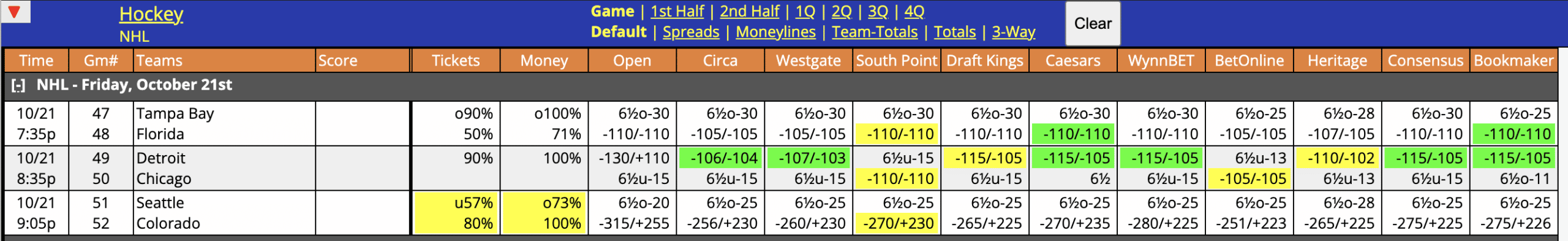 NHL Odds October 21