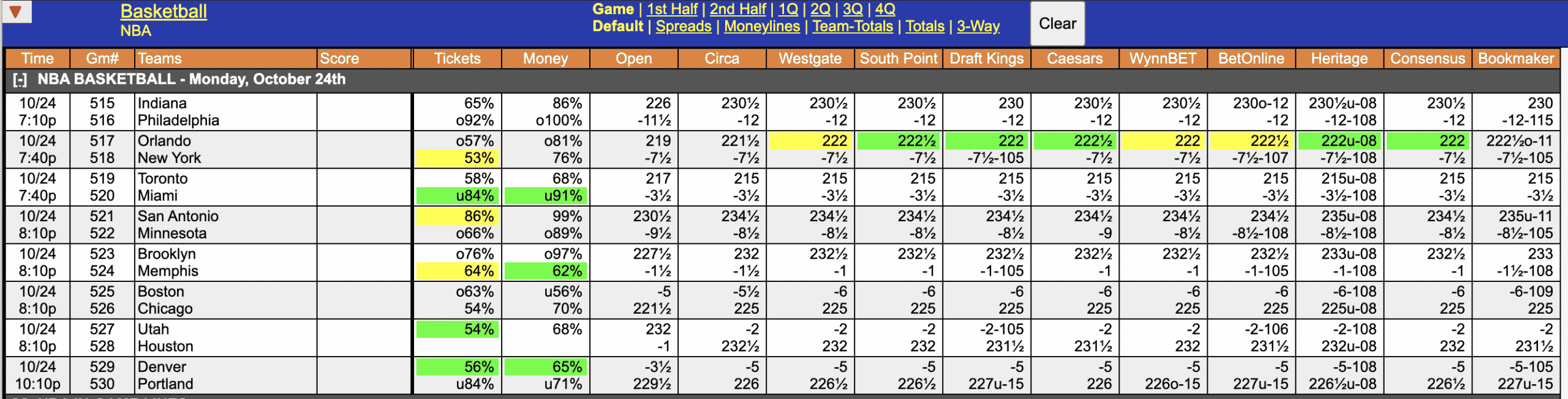 NBA Odds October 24