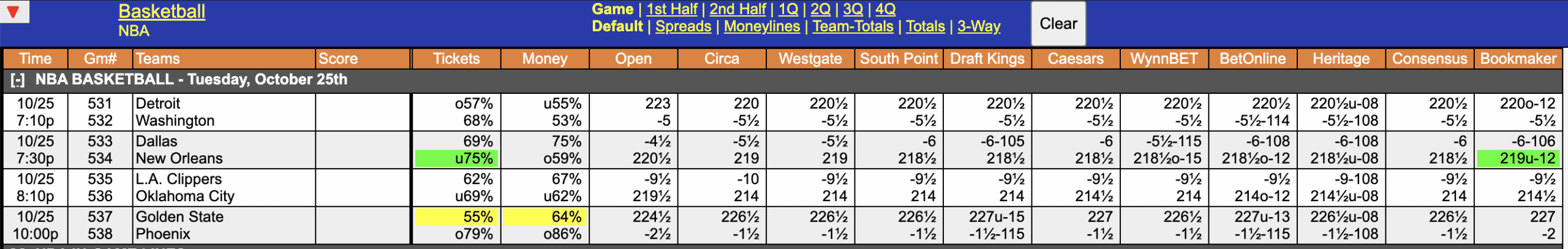 NBA Odds October 25