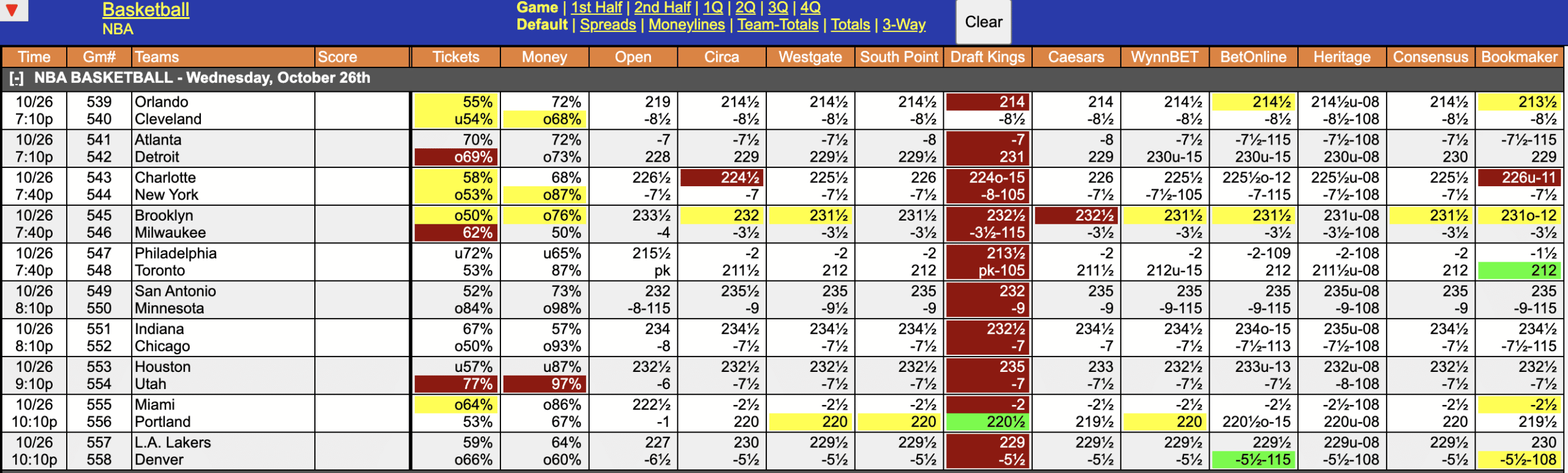 NBA Odds October 26