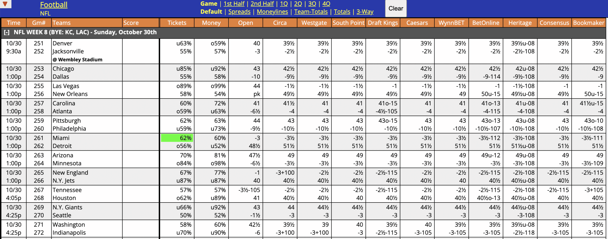 NFL Week 8 Odds