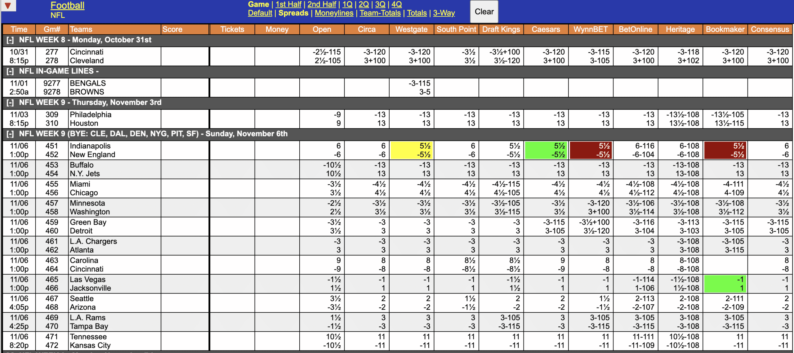 NFL Week 8 Odds