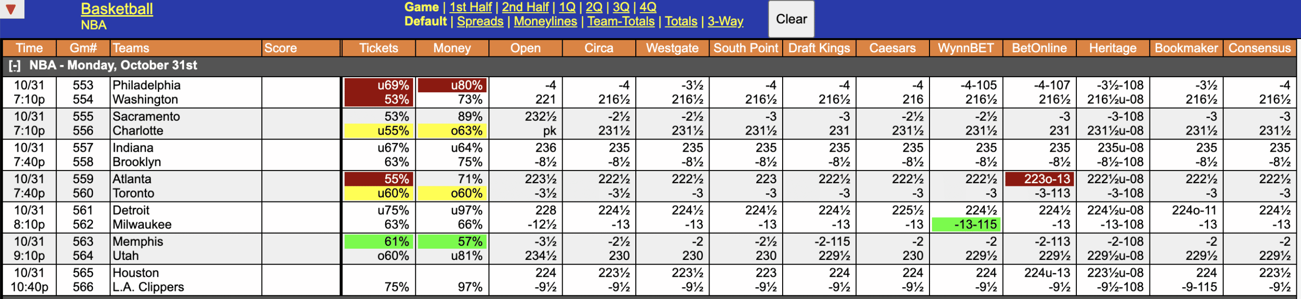 NBA Odds October 31