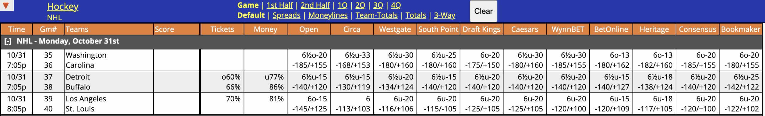 NHL Odds October 31