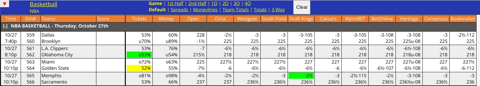 NBA Live Odds Screen