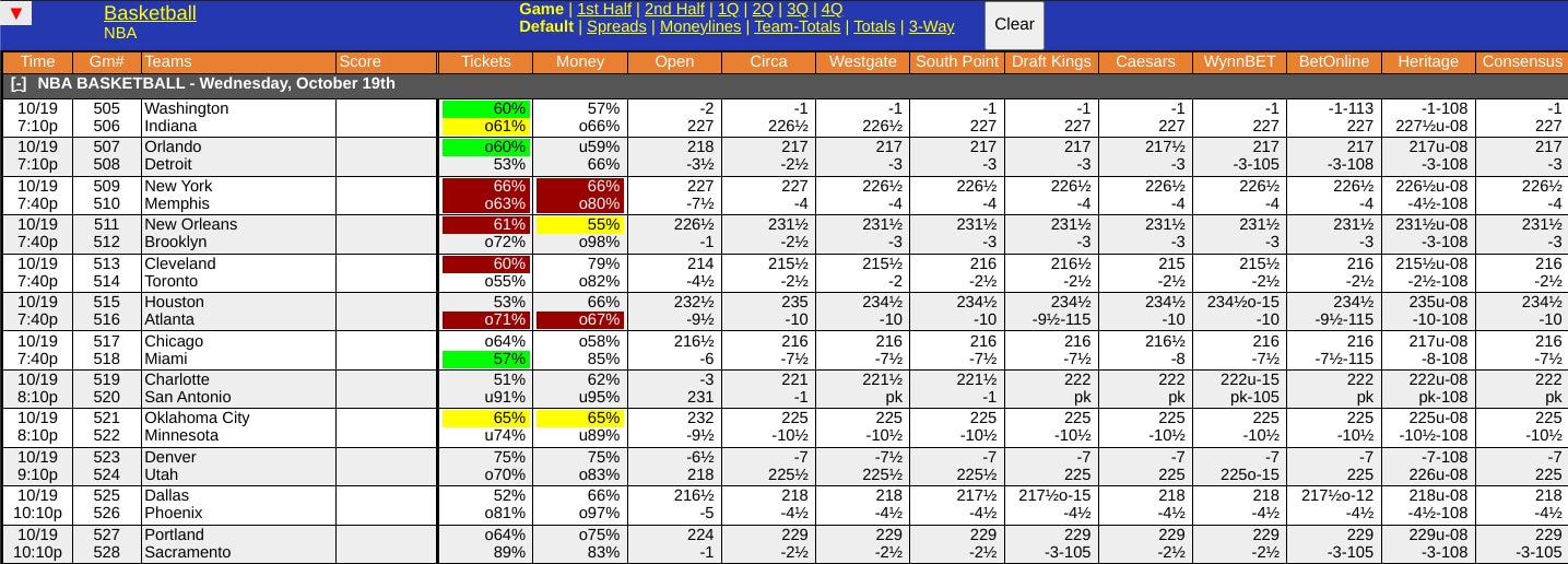 NBA Live Odds Screen