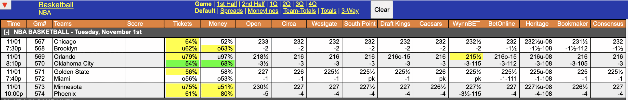 NBA Odds November 1