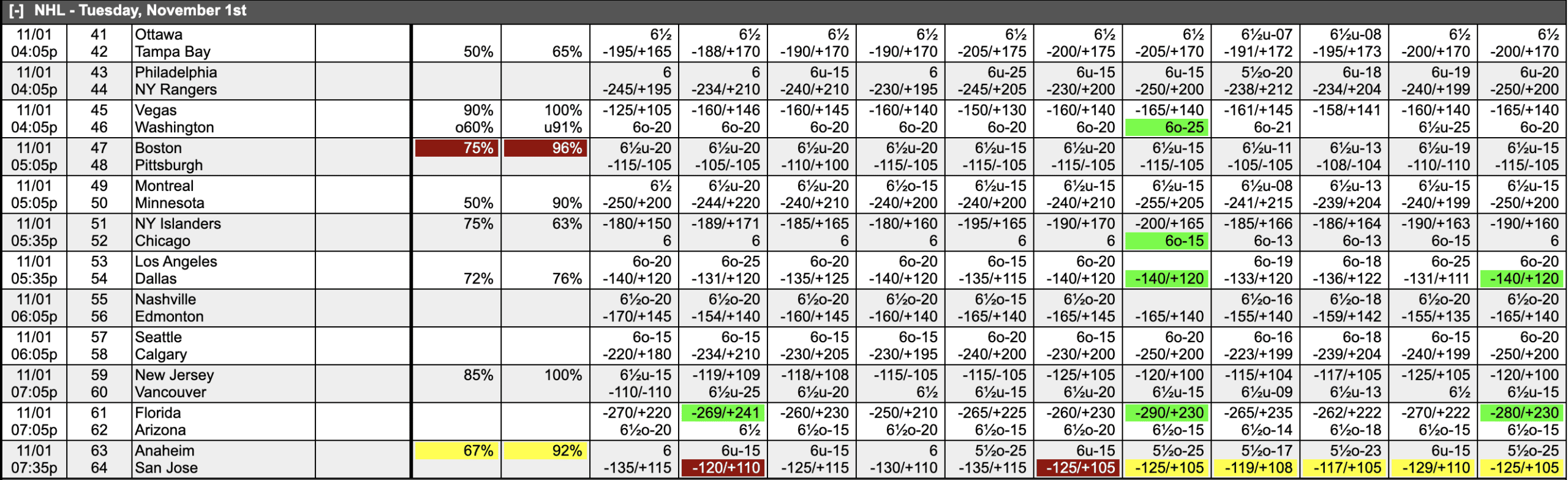 NHL Odds November 1