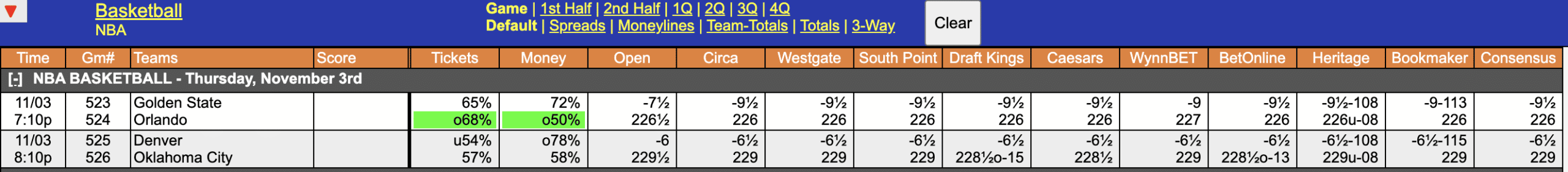 NBA Odds November 3