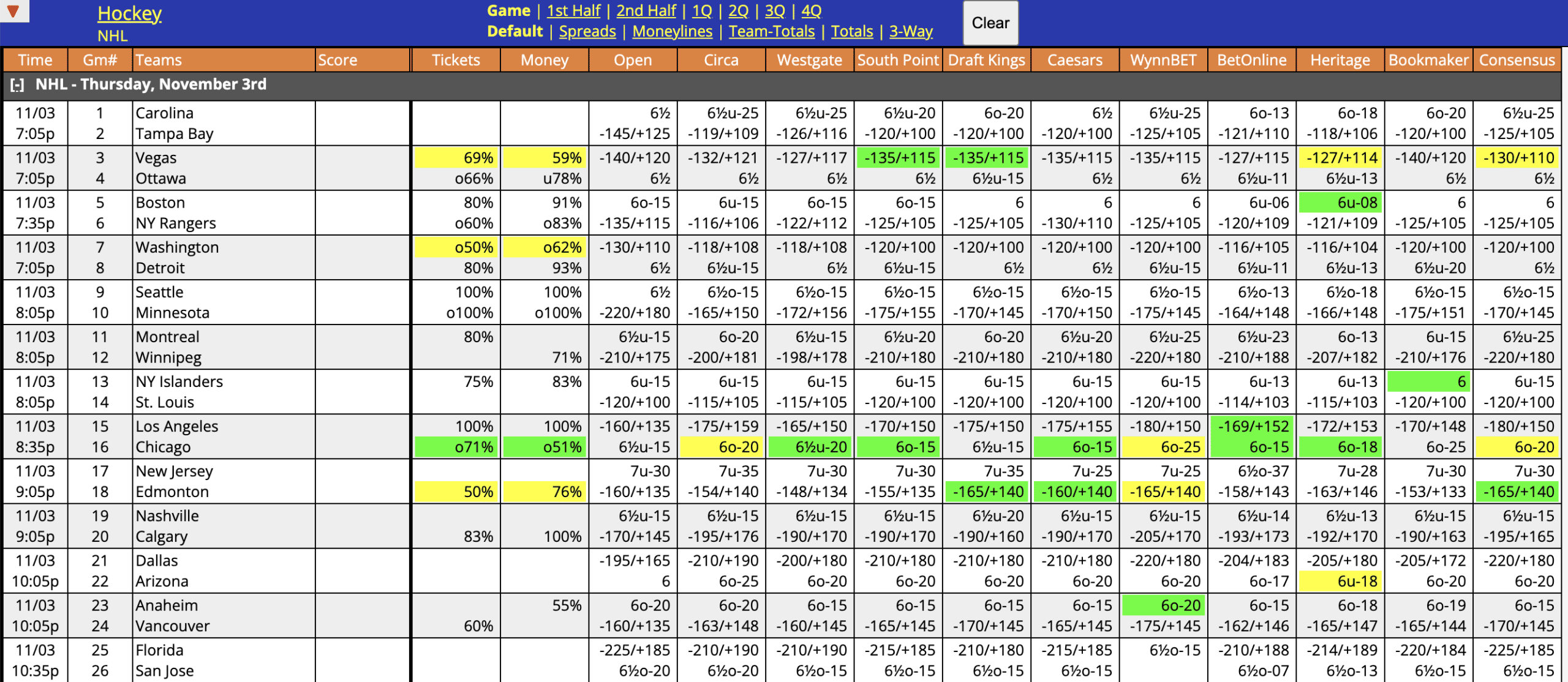 NHL Odds November 3