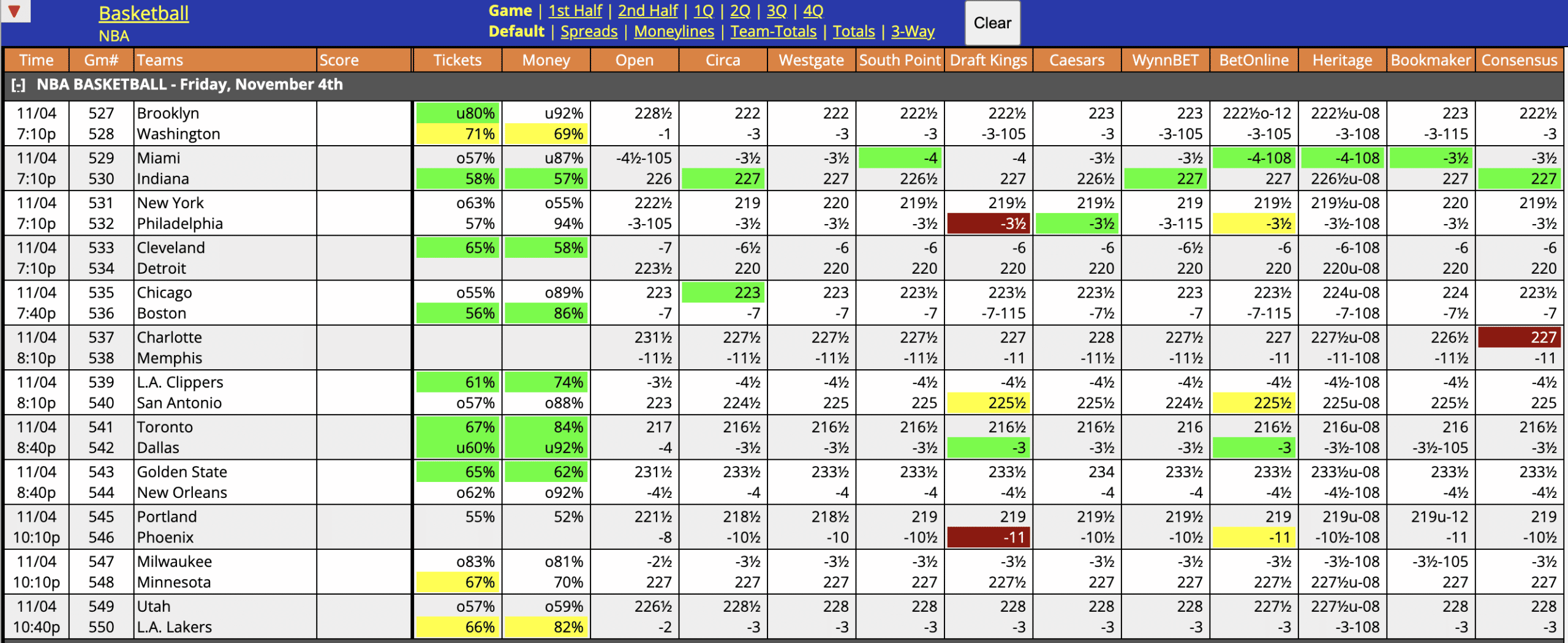 NBA Odds November 4