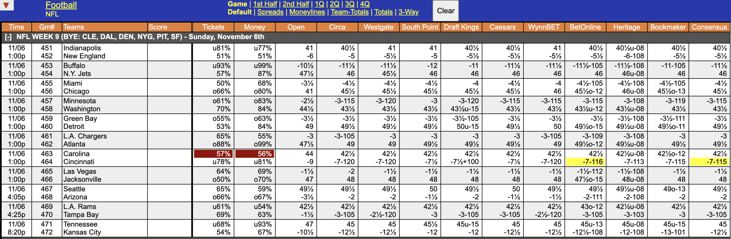 NFL Odds Week 9