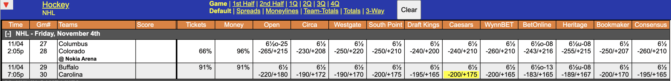 NHL Odds November 4