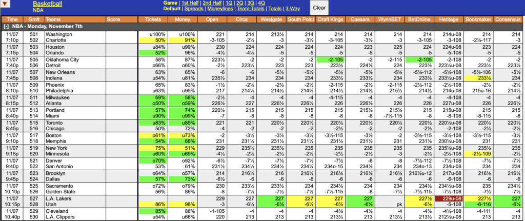 NBA Odds November 7