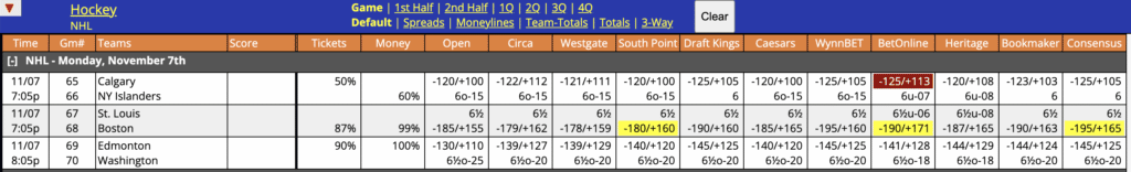 NHL Odds November 7