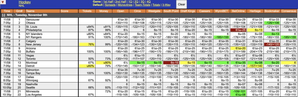 NHL Odds November 8