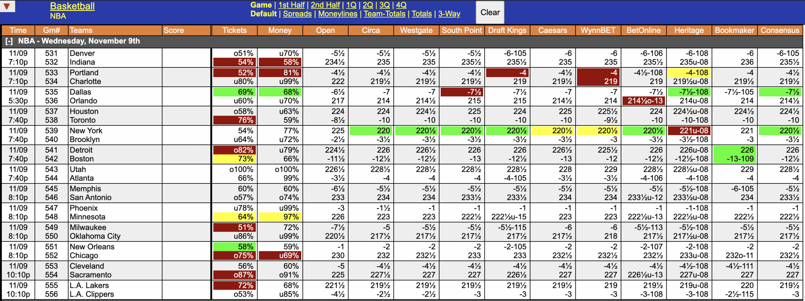 NBA Odds November 9