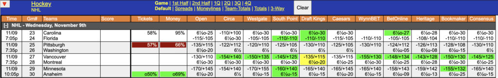 NHL Odds November 9