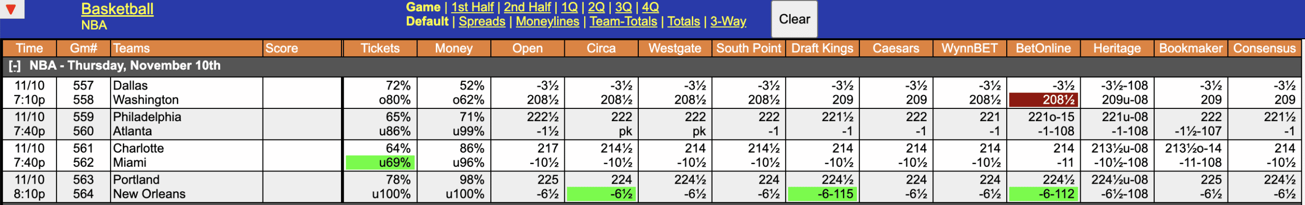 NBA Odds November 10