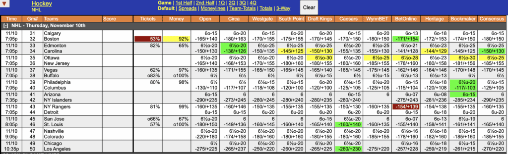 NHL Odds November 10