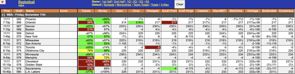 NBA Odds November 11