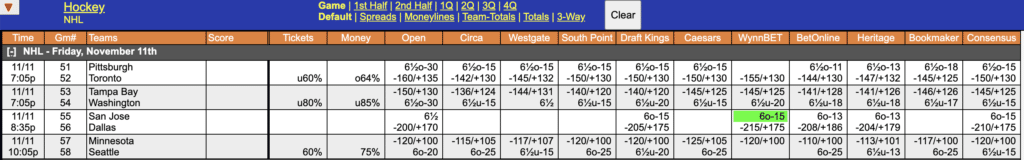 NHL Odds November 11