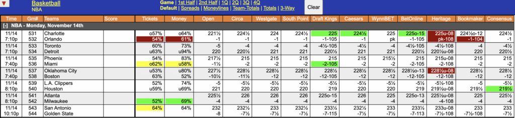 NBA Odds November 14