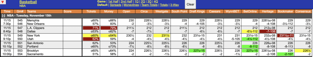 NBA Odds November 15