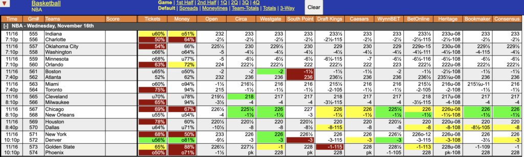 NBA Odds November 16