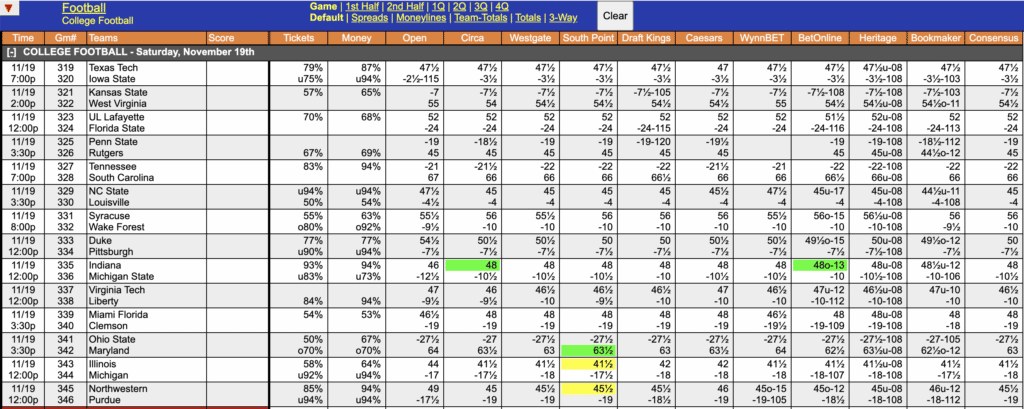 College Football Odds