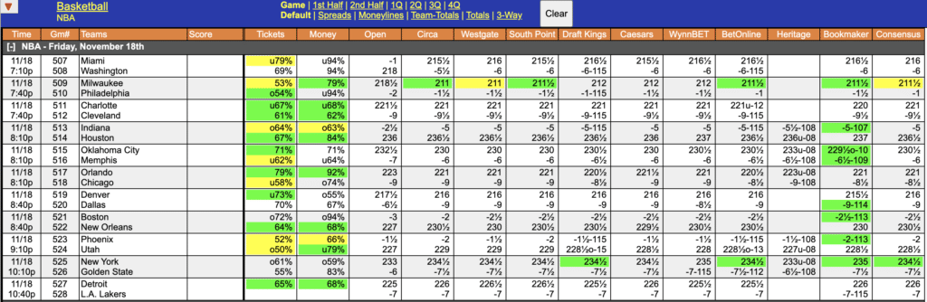 NBA Odds November 18