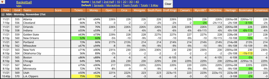 NBA Odds November 21