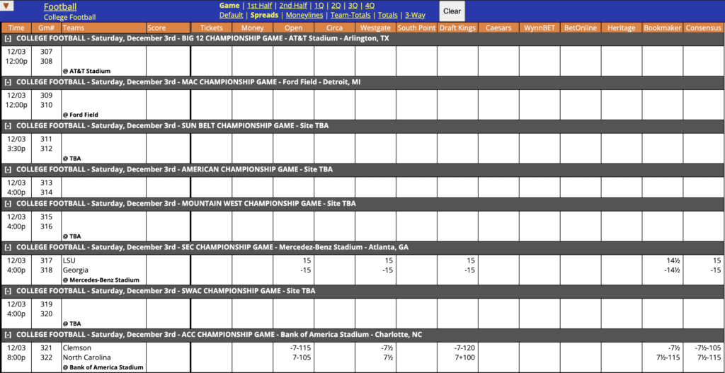 College Football Odds December 3