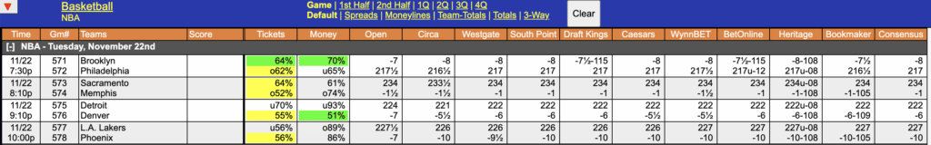 NBA Odds Tonight