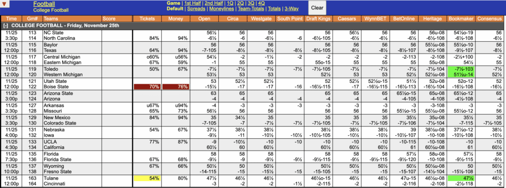 college football week 13 odds