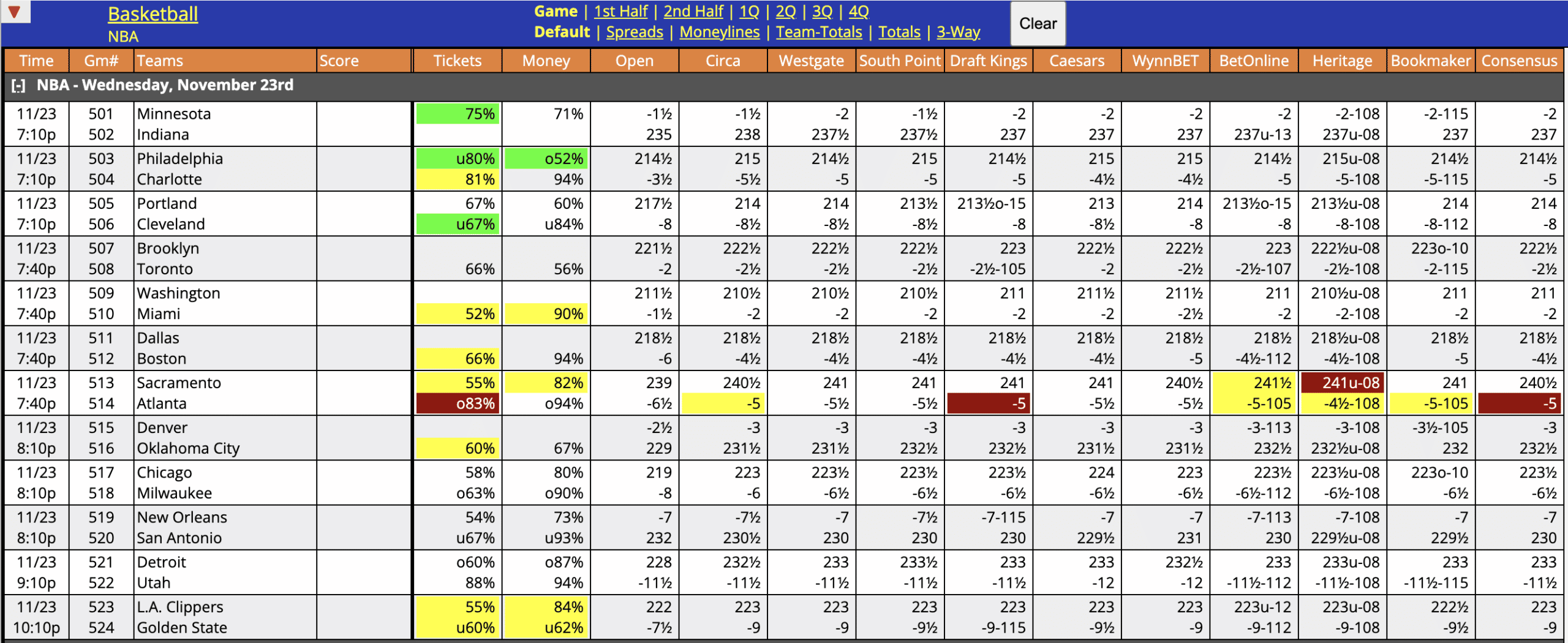 NBA Odds November 23