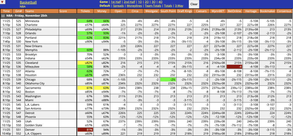 NBA Odds November 25