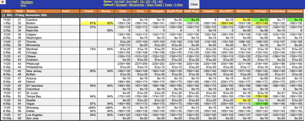 NHL Odds November 25