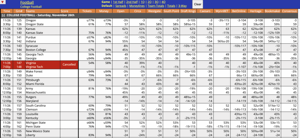 College Football Odds Nov 26