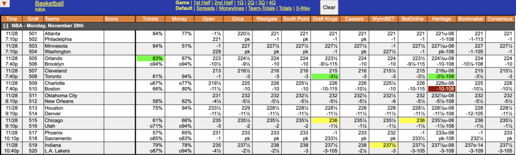 NBA Odds November 28