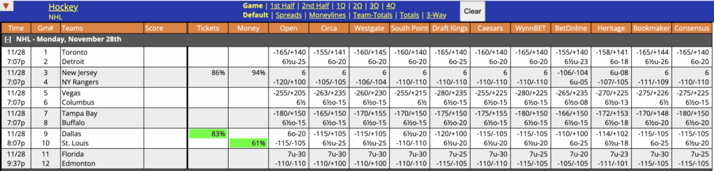 NHL Odds November 28