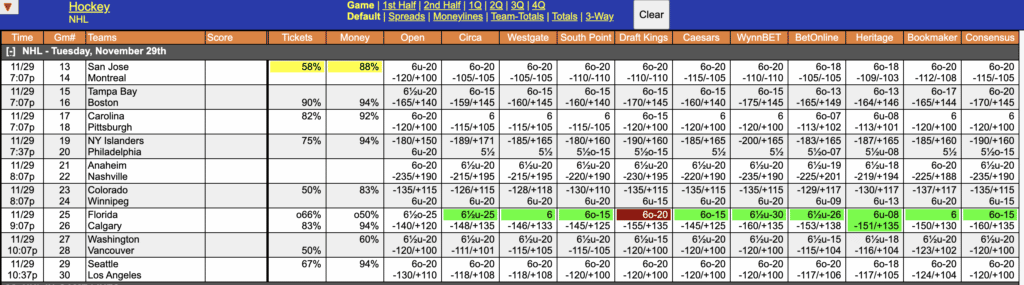 NHL Odds November 29