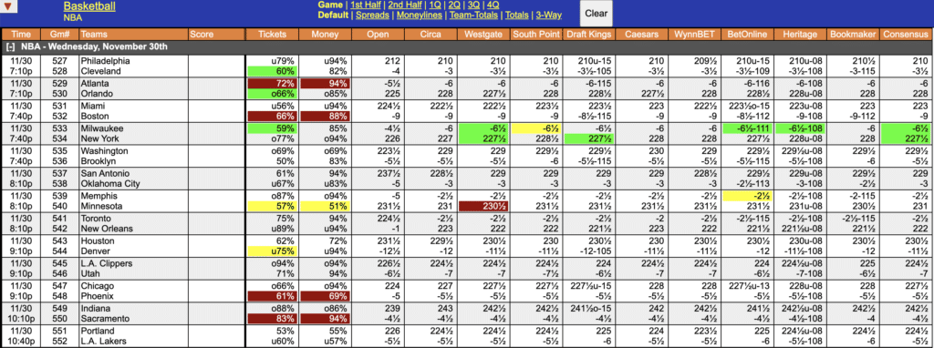 NBA Odds November 30