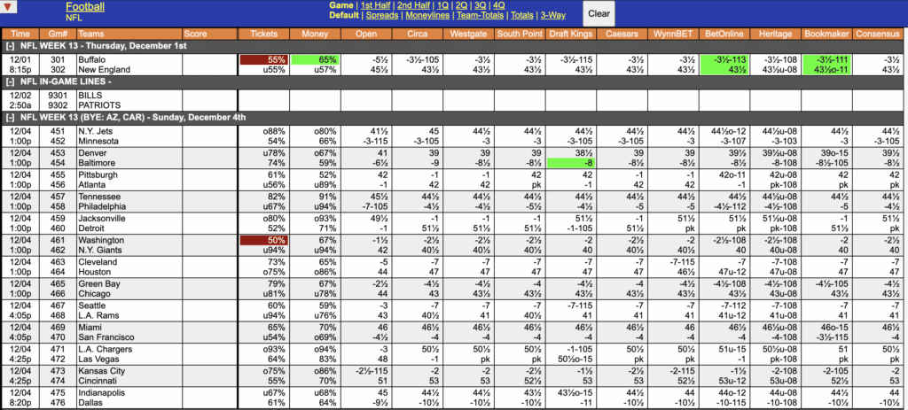 NFL Odds Week 13