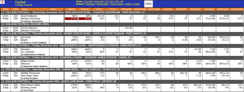 College Football Odds Screen