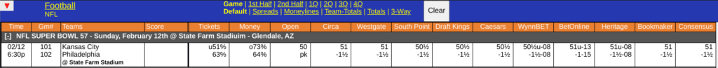 Super Bowl 57 Odds Screen