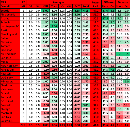 Nashville SC vs Montreal FC betting data