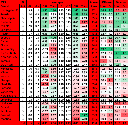 MLS advanced data