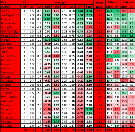 MLS advanced data