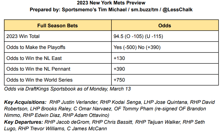 2023 New York Mets Preview